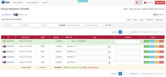 financials  statement: SOFTIMO
