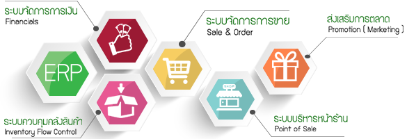 การวางแผนทรัพยากรทางธุรกิจ : softimo