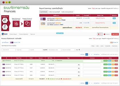 Financial Module : softimo
