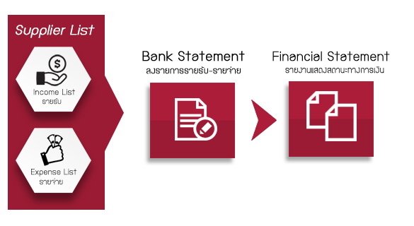 Financial Module : softimo