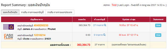 report financials : SOFTIMO